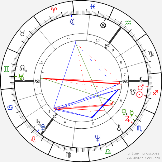 Joop Zoetemelk birth chart, Joop Zoetemelk astro natal horoscope, astrology