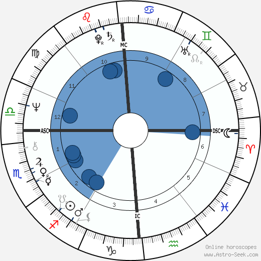 José Carreras wikipedia, horoscope, astrology, instagram