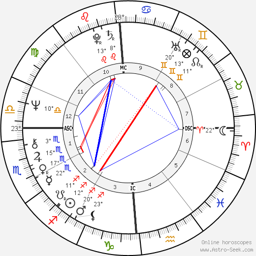 José Carreras birth chart, biography, wikipedia 2023, 2024