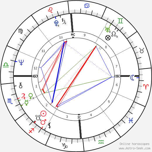 José Carreras birth chart, José Carreras astro natal horoscope, astrology