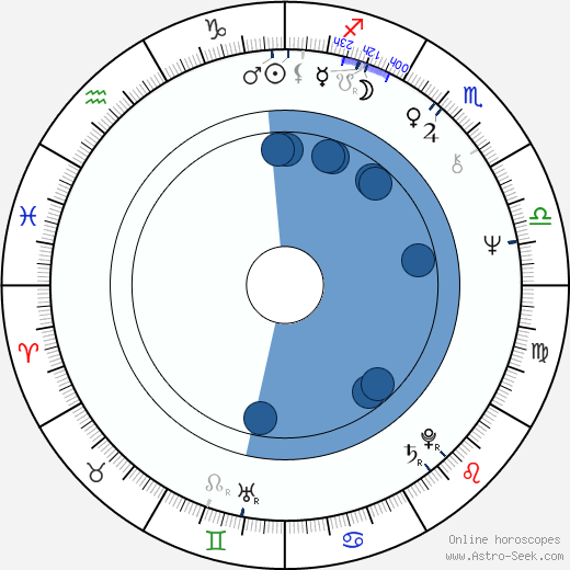 Josh Mostel wikipedia, horoscope, astrology, instagram