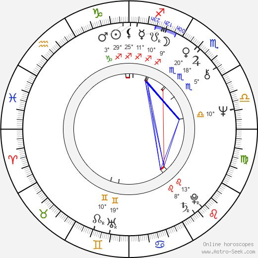 Josh Mostel birth chart, biography, wikipedia 2024, 2025