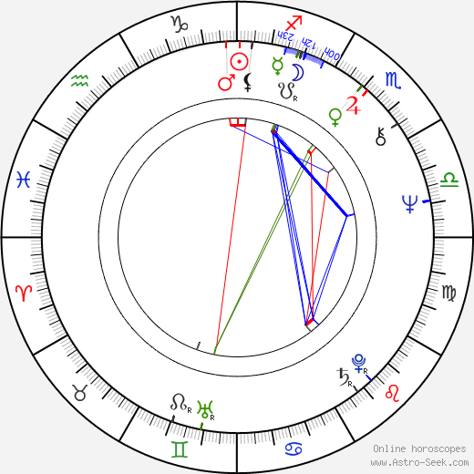 Josh Mostel birth chart, Josh Mostel astro natal horoscope, astrology