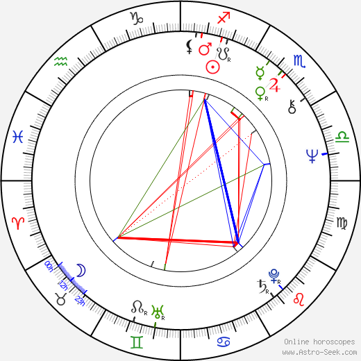 Keith Hopkins birth chart, Keith Hopkins astro natal horoscope, astrology