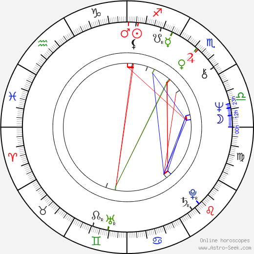 Ladislav Gerendáš birth chart, Ladislav Gerendáš astro natal horoscope, astrology