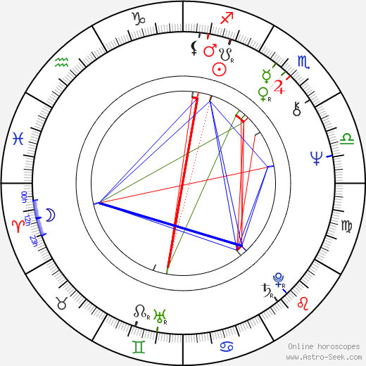 Lajos Balázsovits birth chart, Lajos Balázsovits astro natal horoscope, astrology