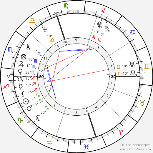 Larry Csonka birth chart, biography, wikipedia 2024, 2025