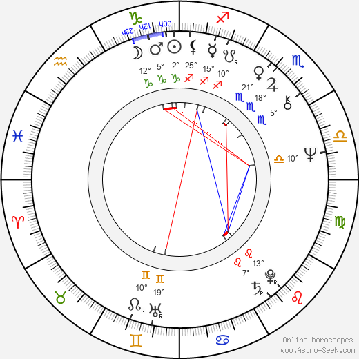 Leonid Filatov birth chart, biography, wikipedia 2024, 2025