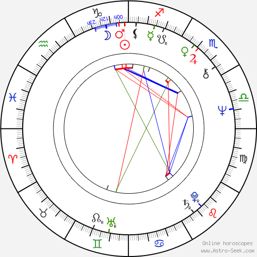 Leonid Filatov birth chart, Leonid Filatov astro natal horoscope, astrology