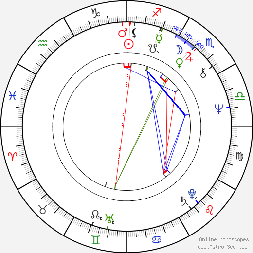 Lesley Judd birth chart, Lesley Judd astro natal horoscope, astrology