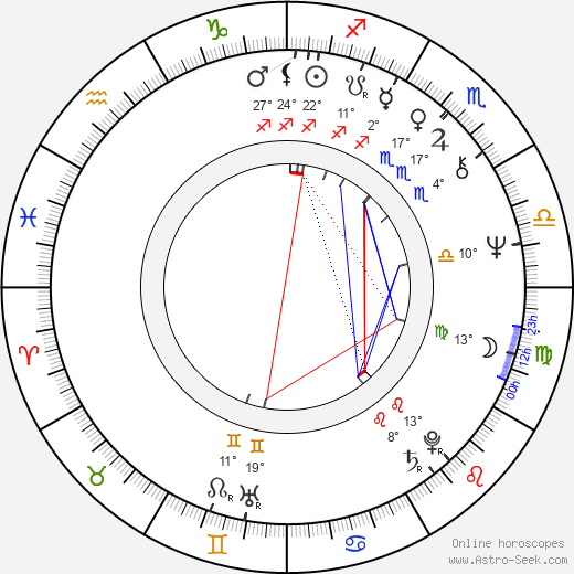 Lynne Marie Stewart birth chart, biography, wikipedia 2024, 2025