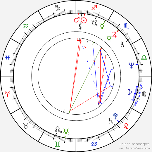 Lynne Marie Stewart birth chart, Lynne Marie Stewart astro natal horoscope, astrology