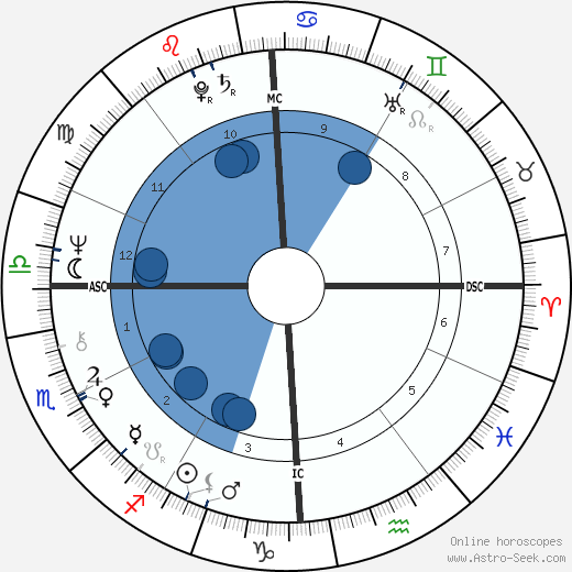 Maria Fida Moro Oroscopo, astrologia, Segno, zodiac, Data di nascita, instagram