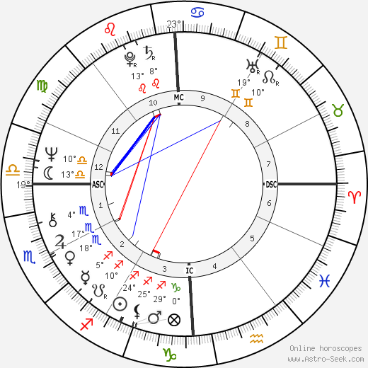 Maria Fida Moro birth chart, biography, wikipedia 2024, 2025