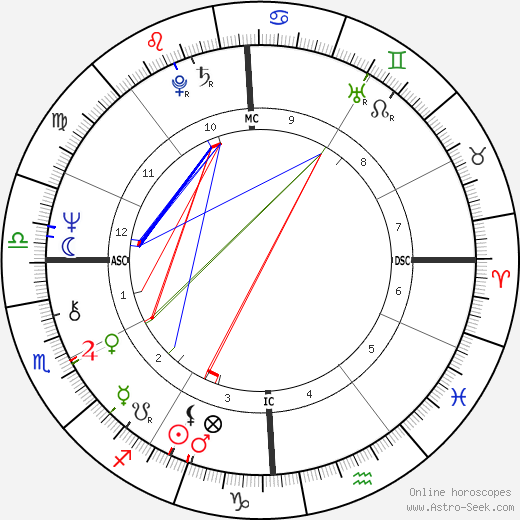 Maria Fida Moro birth chart, Maria Fida Moro astro natal horoscope, astrology