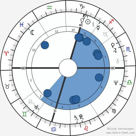 Marianne Faithfull wikipedia, horoscope, astrology, instagram