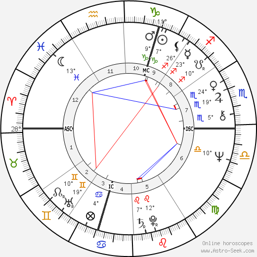 Marianne Faithfull birth chart, biography, wikipedia 2023, 2024