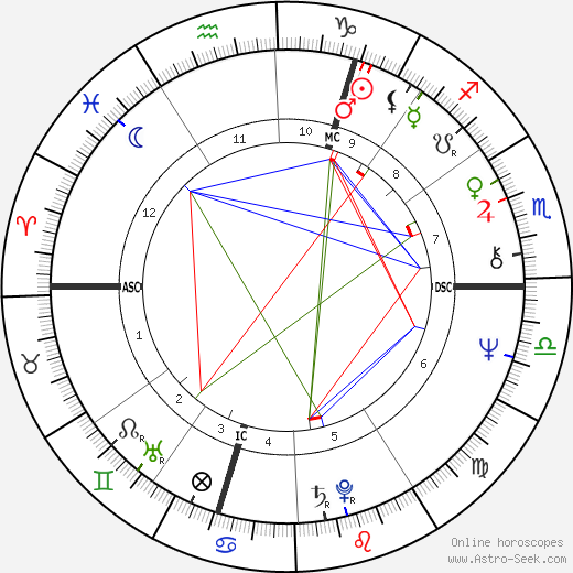 Marianne Faithfull birth chart, Marianne Faithfull astro natal horoscope, astrology