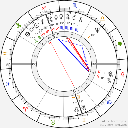 Michael Elphick birth chart, biography, wikipedia 2024, 2025