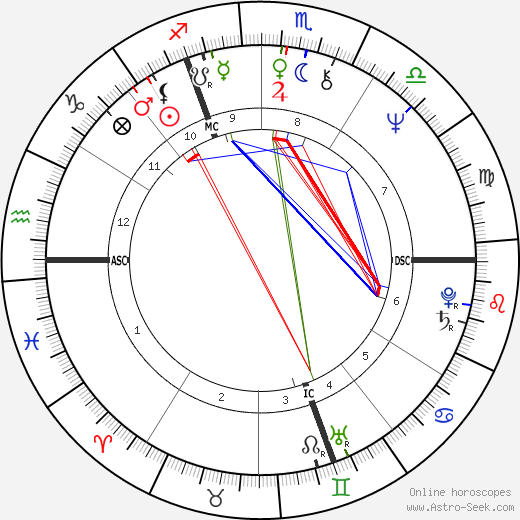 Michael Elphick birth chart, Michael Elphick astro natal horoscope, astrology