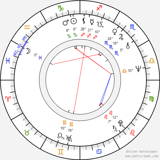 Mikhail Skryabin birth chart, biography, wikipedia 2023, 2024