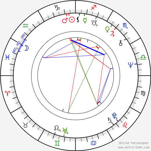 Mikhail Skryabin birth chart, Mikhail Skryabin astro natal horoscope, astrology