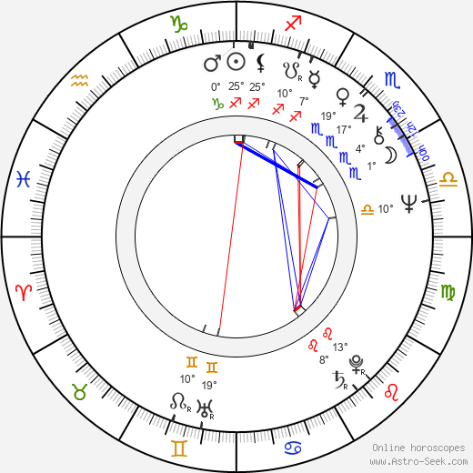 Milena Zupančič birth chart, biography, wikipedia 2023, 2024