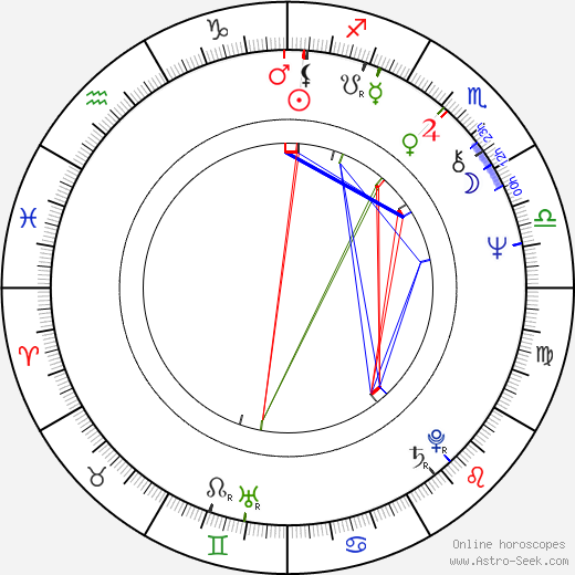 Milena Zupančič birth chart, Milena Zupančič astro natal horoscope, astrology