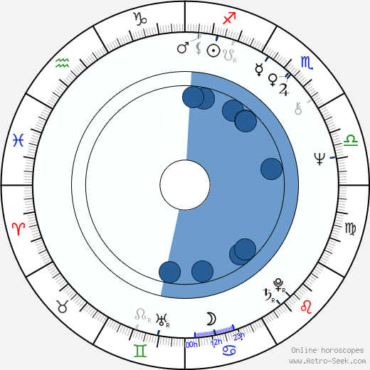 Nadja Pyykkö horoscope, astrology, sign, zodiac, date of birth, instagram