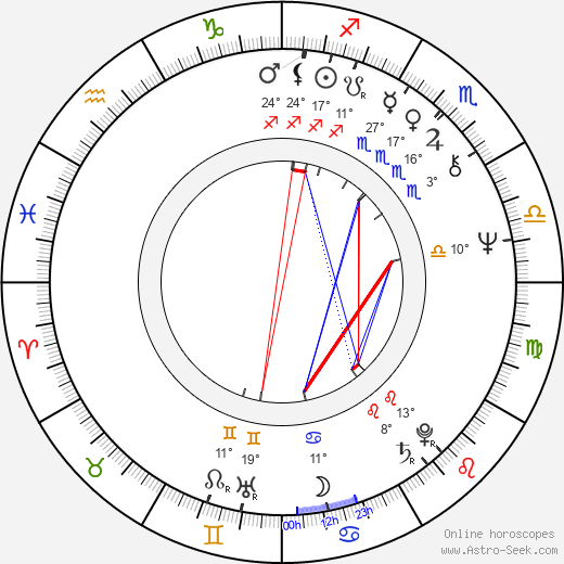 Nadja Pyykkö birth chart, biography, wikipedia 2023, 2024