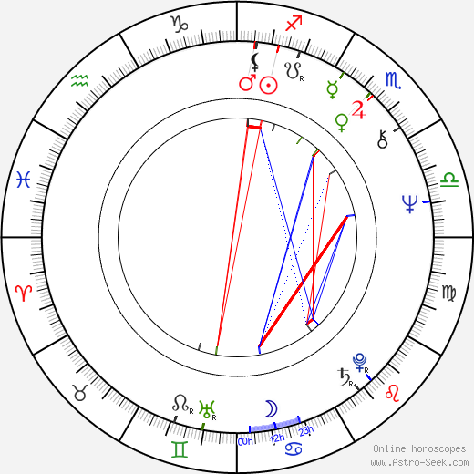 Nadja Pyykkö birth chart, Nadja Pyykkö astro natal horoscope, astrology