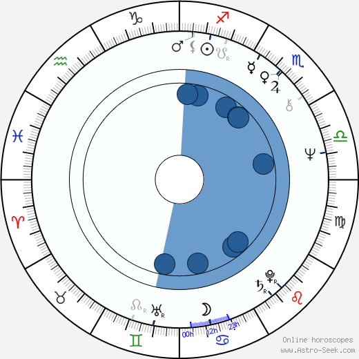 Nicholas Renton wikipedia, biography, birth chart, instagram Nicholas Renton wikipedia, horoscope, astrology, instagram