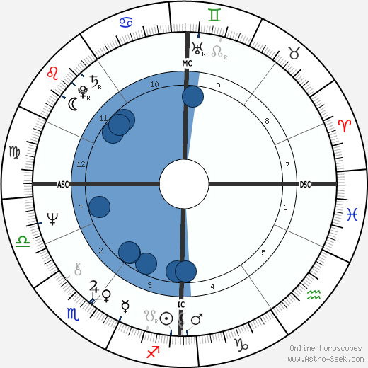 Nick Kollerstrom wikipedia, biography, birth chart, instagram Nick Kollerstrom wikipedia, horoscope, astrology, instagram