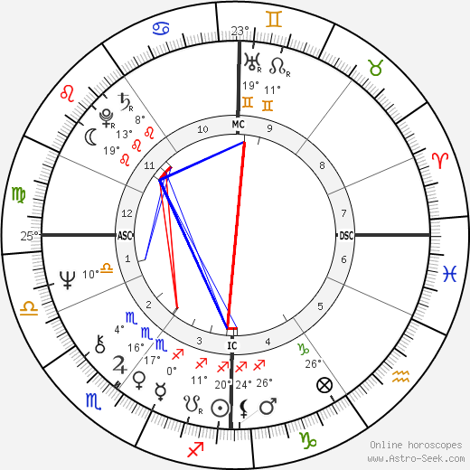 Nick Kollerstrom birth chart, biography, wikipedia 2024, 2025