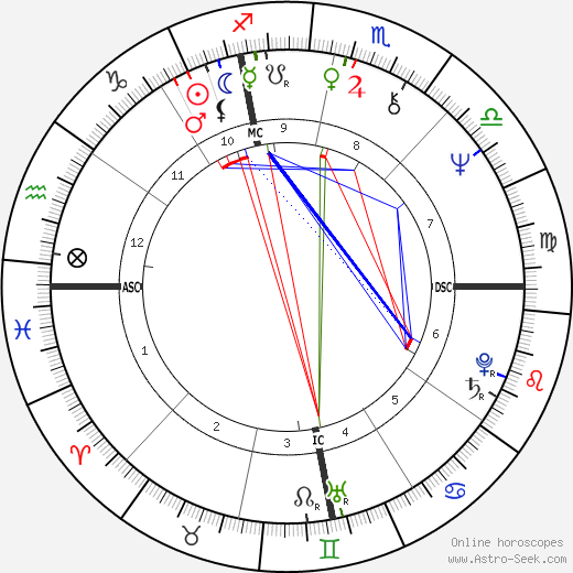 Pamela Courson birth chart, Pamela Courson astro natal horoscope, astrology