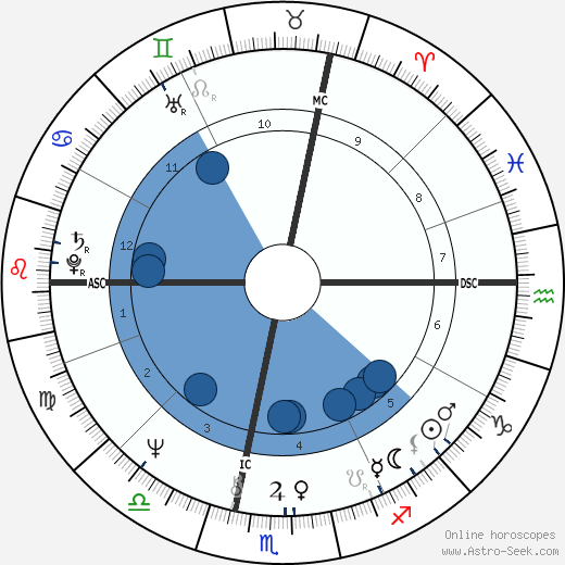 Patrick Russel wikipedia, biography, birth chart, instagram Patrick Russel wikipedia, horoscope, astrology, instagram