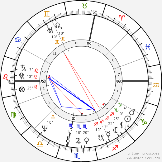 Patrick Russel birth chart, biography, wikipedia 2024, 2025