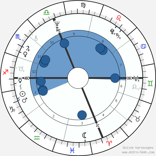 Patti Smith wikipedia, horoscope, astrology, instagram