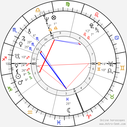 Patti Smith birth chart, biography, wikipedia 2023, 2024