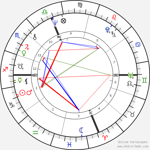 Patti Smith birth chart, Patti Smith astro natal horoscope, astrology