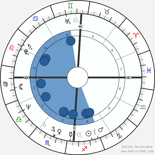 Patty Duke Oroscopo, astrologia, Segno, zodiac, Data di nascita, instagram