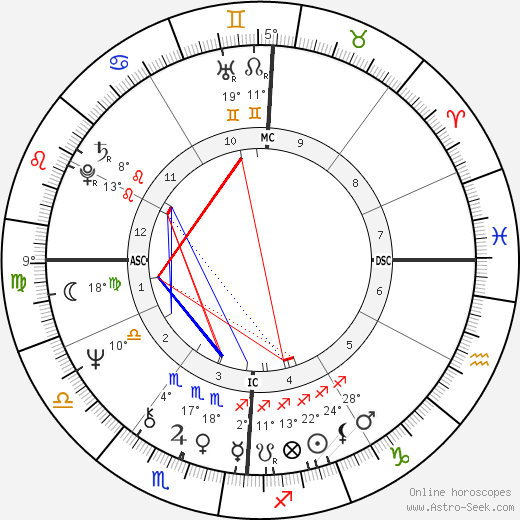 Patty Duke birth chart, biography, wikipedia 2023, 2024