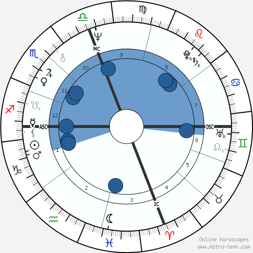 Paul Trible wikipedia, horoscope, astrology, instagram