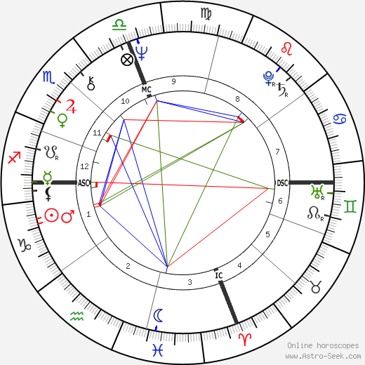 Paul Trible birth chart, Paul Trible astro natal horoscope, astrology