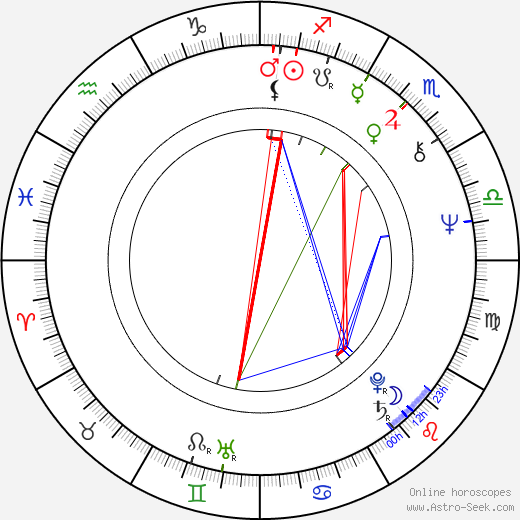 Paula Wagner birth chart, Paula Wagner astro natal horoscope, astrology