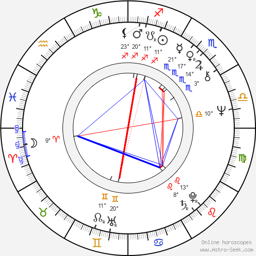 Pei-pei Cheng birth chart, biography, wikipedia 2024, 2025
