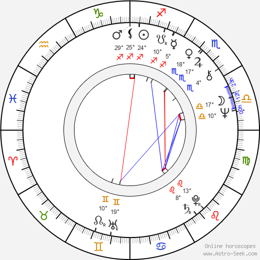 Pepe Willberg birth chart, biography, wikipedia 2024, 2025
