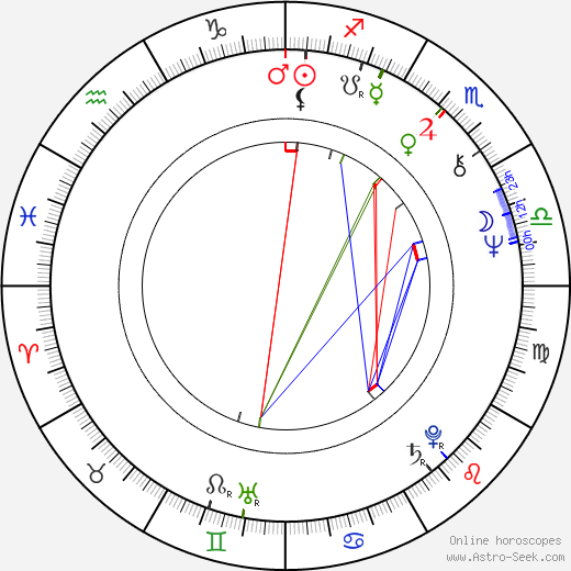 Pepe Willberg birth chart, Pepe Willberg astro natal horoscope, astrology