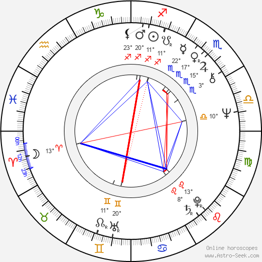 Polly Hemingway birth chart, biography, wikipedia 2024, 2025