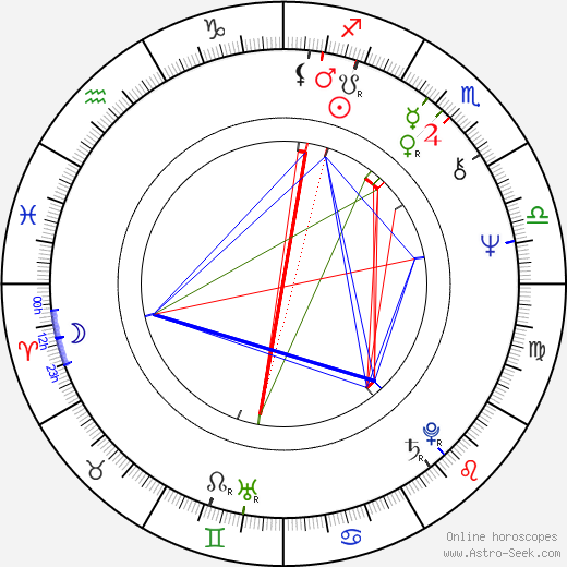 Polly Hemingway birth chart, Polly Hemingway astro natal horoscope, astrology